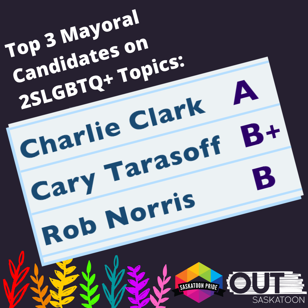 Top 3 Mayoral Candidates